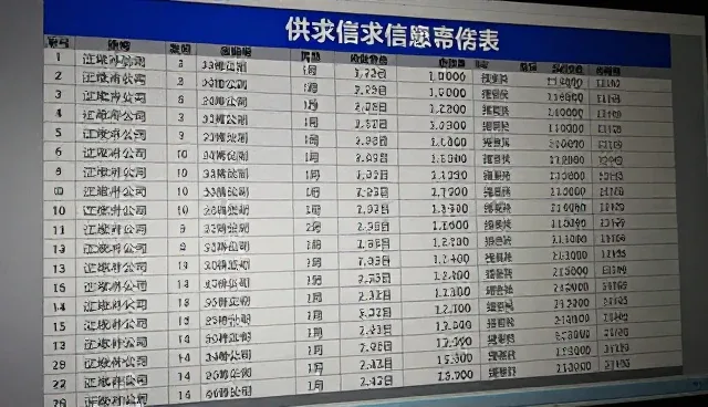 企业信息管理在供求信息发布中如何影响选型决策?