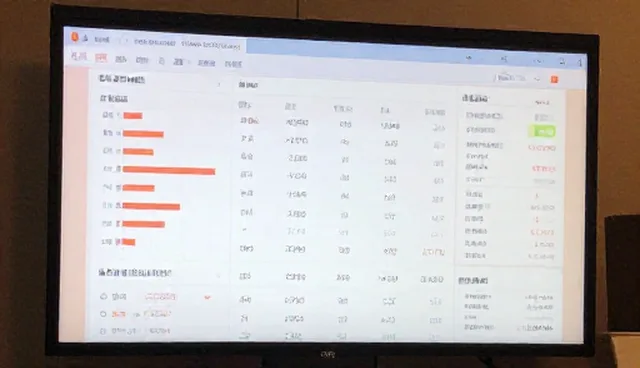 核对清单：数据运营分析中的关键检查点